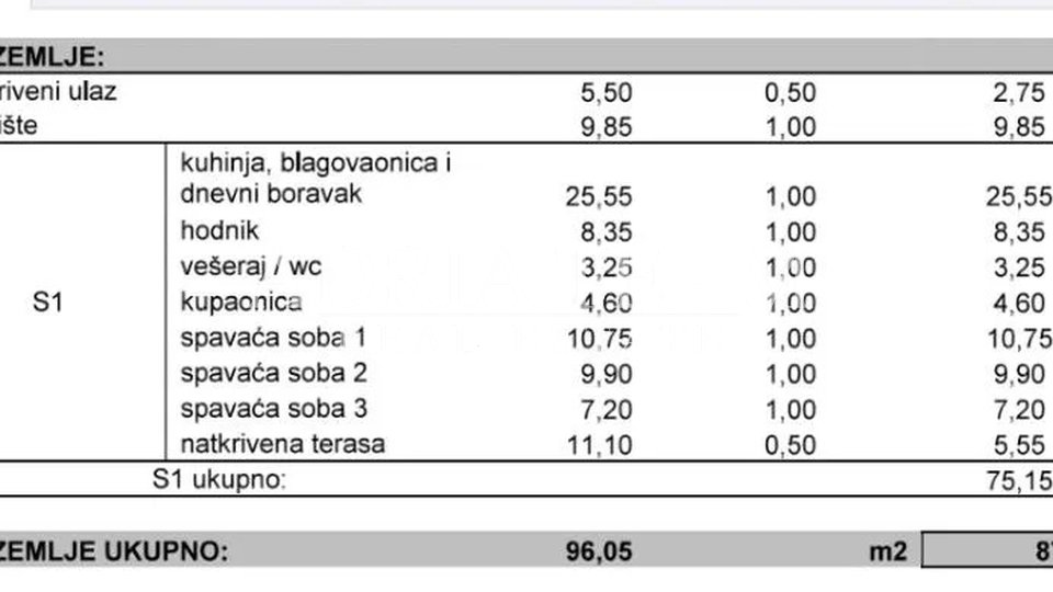 APARTMANI S POGLEDOM NA MORE. 150 m OD MORA, ZADAR - DIKLO